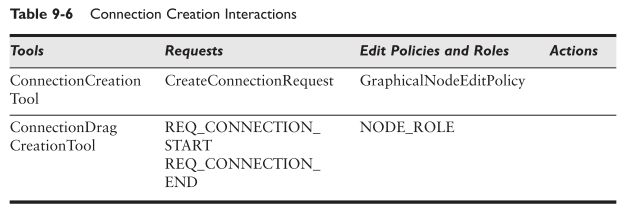 GEF（Graphical Editing Framework）介绍