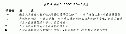 MS SQL入门基础:打开游标