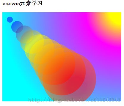 Canvas入门（2）:图形渐变和图像形变换