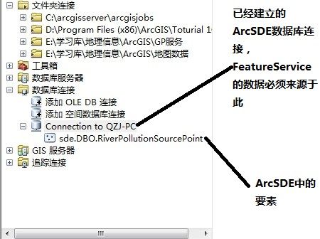 WebGIS实现在线要素编辑之ArcGIS Server 发布Feature Service 过程解析