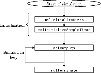 MATLAB中的S-Function的用法（C语言）