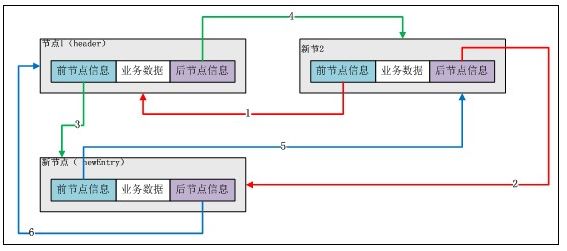 Java集合---LinkedList源码解析