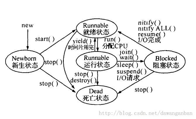 Android多线程研究（4）——从一道面试题说起