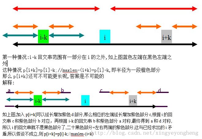 hdu3068之manacher算法+详解