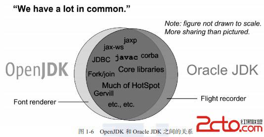 OpenJDK和OracleJDK的JVM性能有多大差距