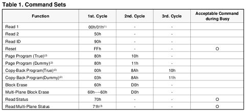 ~Datasheet - Nand