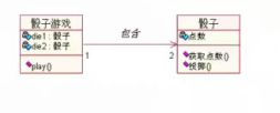 面向对象分析和设计（OOA/D）