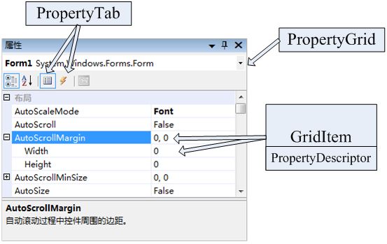 PropertyGrid—添加属性Tab