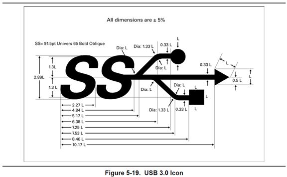 USB 3.0规范中译本 第5章 机械结构