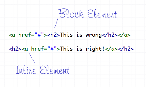 HTML5 中的块级链接