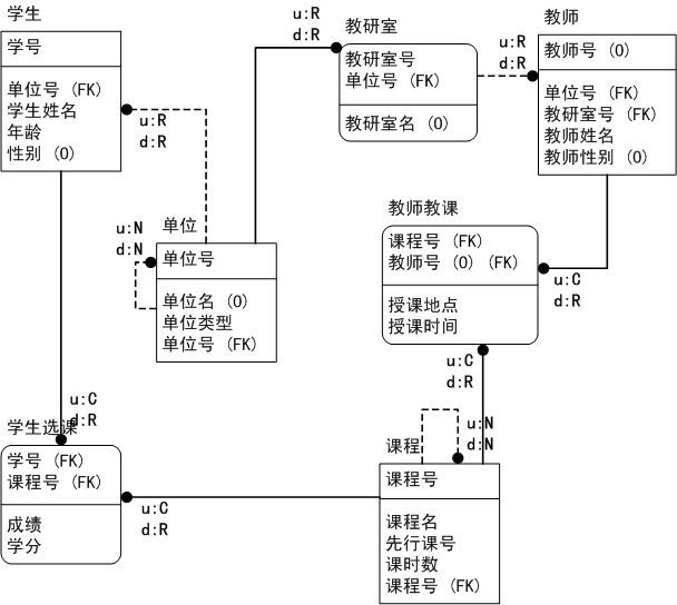 IDEF1x语义建模方法及其在数据库设计中的应用