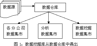 数据挖掘