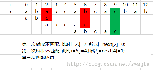 字符串匹配之KMP---全力解析