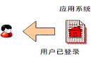 站用户单点登录系统