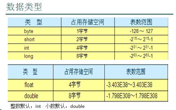 重踏学习Java路上_Day02(java 基础上)