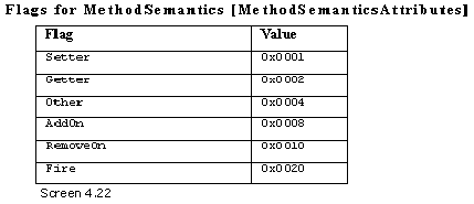 《Metadata Tables》第4章 The Other Tables