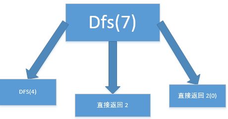 九度 1095：2的幂次方