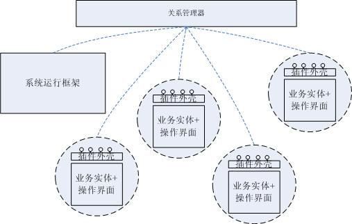 插件系统框架分析