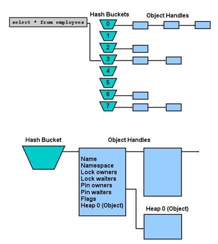 share pool 管理机制