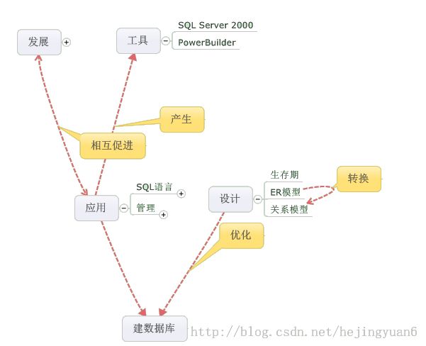 数据库系统原理