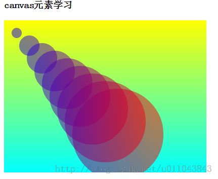 Canvas入门（2）:图形渐变和图像形变换