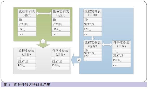 大数据迁移实践之路