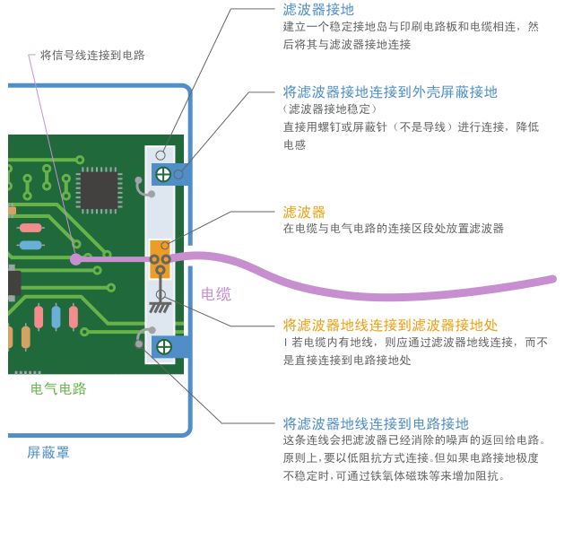 村田噪声抑制基础教程-第一章 需要EMI静噪滤波器的原因-22