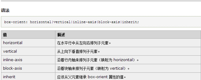 CSS3 box-flex属性和box-orient属性