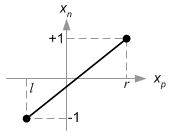 <> OpenGL Projection Matrix