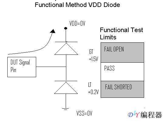 IC开短路测试(open_short_test),编程器测试接触不良、开短路