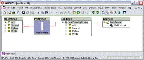 Understanding WSDL