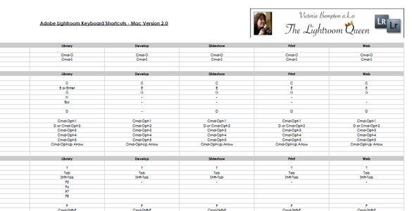 Adobe Lightroom 2.0 Shortcuts