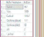 优化SQL Server的内存占用之执行缓存