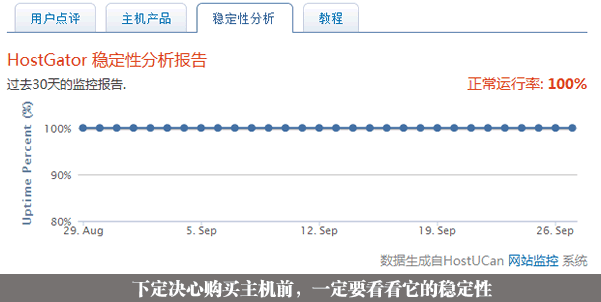 卢松松：如何选购国外主机