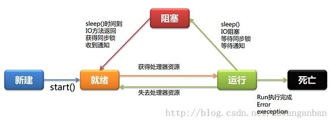 Android多线程研究（4）——从一道面试题说起