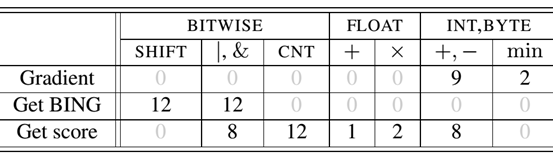 CVPR 2014 ObjectnessBING 原文翻译