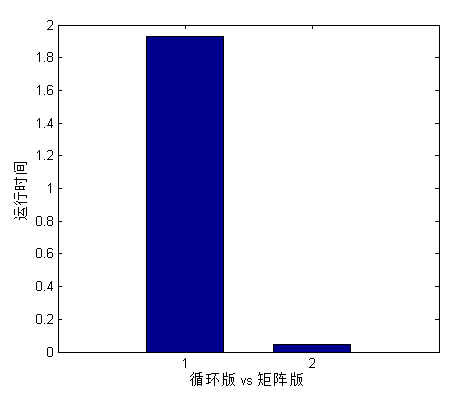 Matlab编程基础