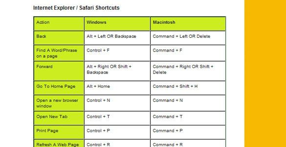 Ultimate Switcher Guide: PC to MAC