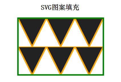 HTML--SVG基础