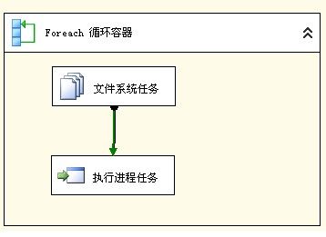 ssis常用包------foreach 循环容器