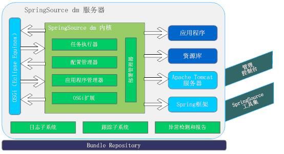 SmartDraw2008破解过程总结