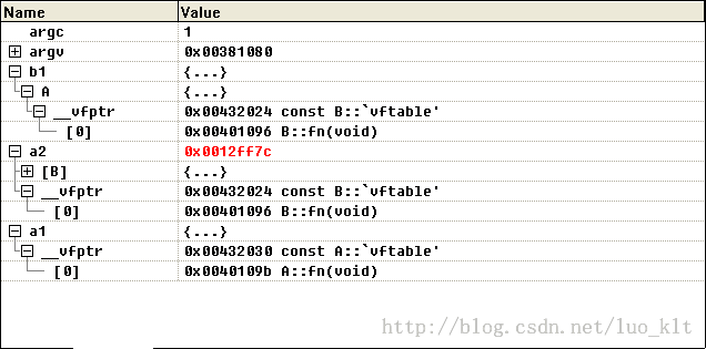 C++ 虚函数在基类与派生类对象间的表现及其分析