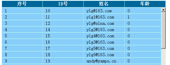 [原]DataGrid表头不动，表身动