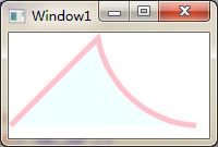 WPF，Silverlight与XAML读书笔记第三十八 - 可视化效果之2D图形
