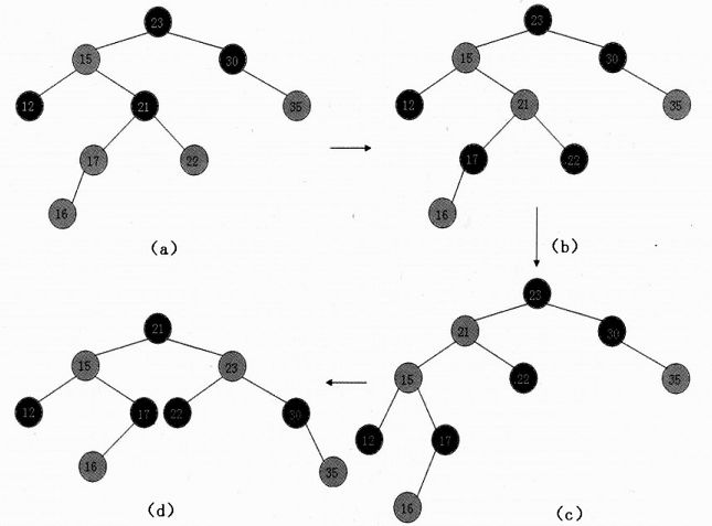 《算法导论》CLRS算法C++实现（十一）P163 红黑树