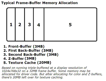 Frame Buffer