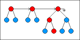 Persistent Data Structures(可持久化的数据结构)