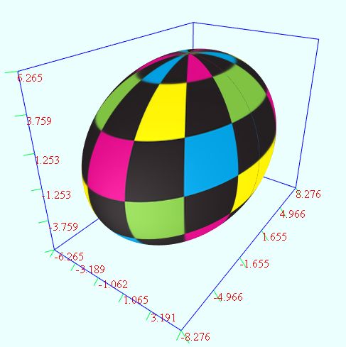 数学图形之球面,椭球面,胶囊体,刺球