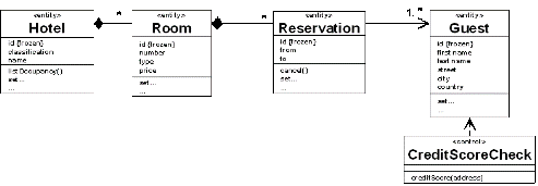 RESTful HTTP的实践-infoQ