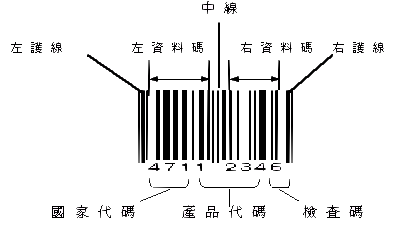 条形码 EAN 8 码 / EAN 13 码